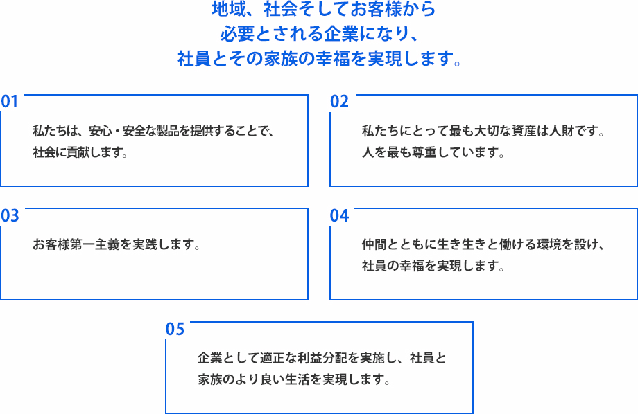 企業理念