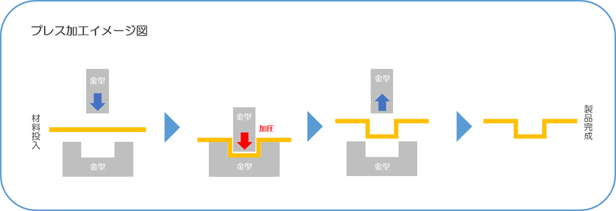 プレス加工