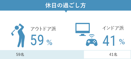 休日の過ごし方