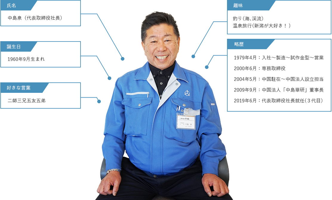 採用メッセージ